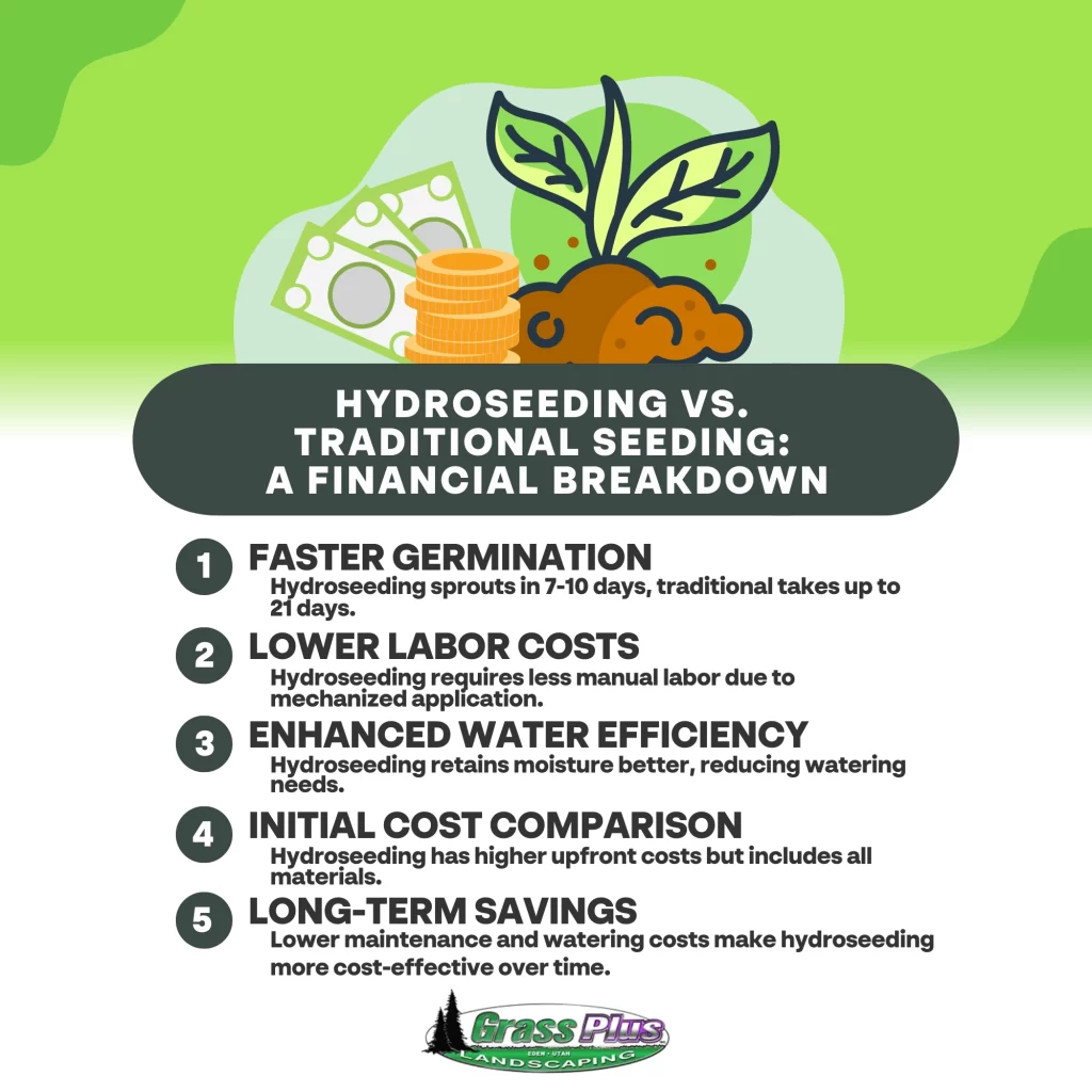 Hydroseeding vs. Traditional Seeding A Financial Breakdown - Grass Plus, Inc.