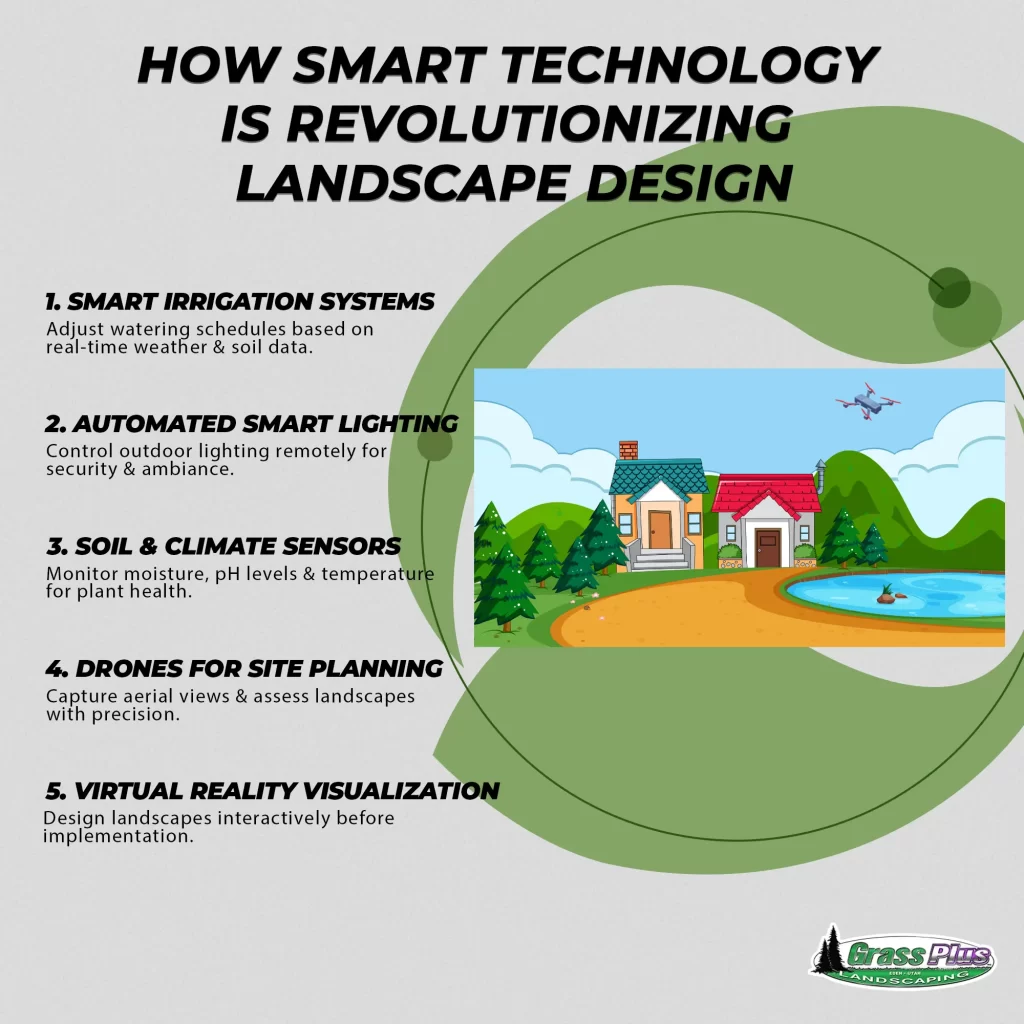 Grass Plus Inc | Technology for Modern Landscape Design